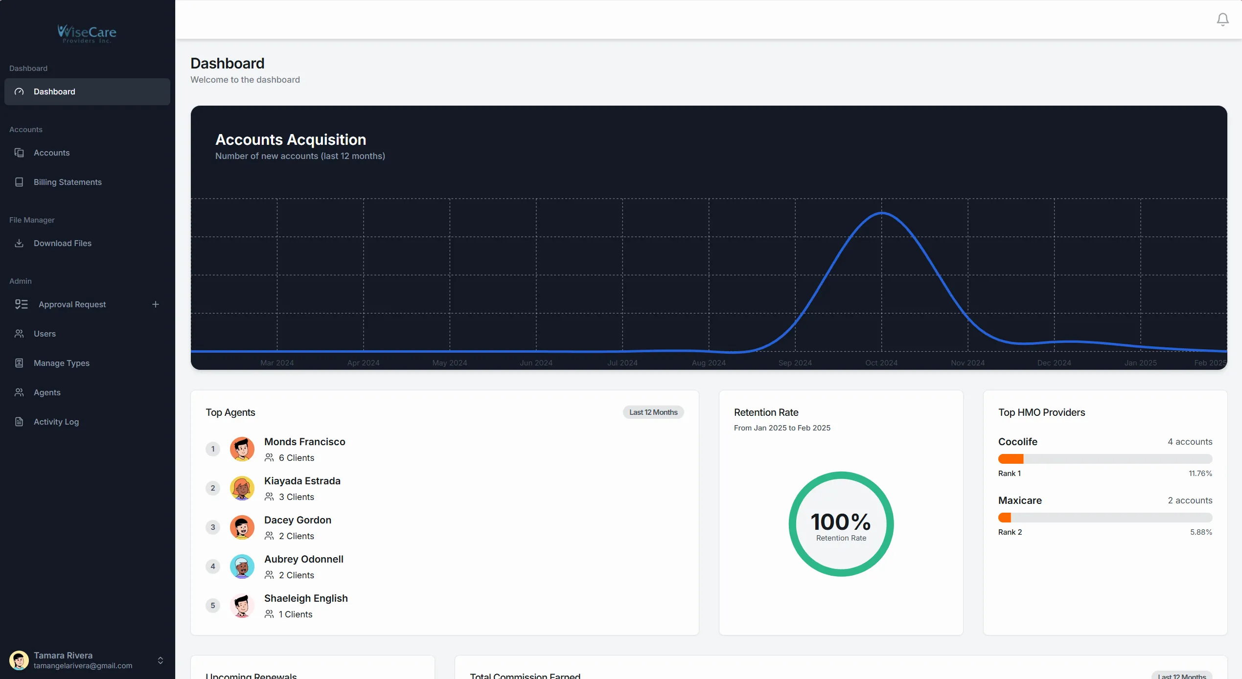 Wisecare Dashboard